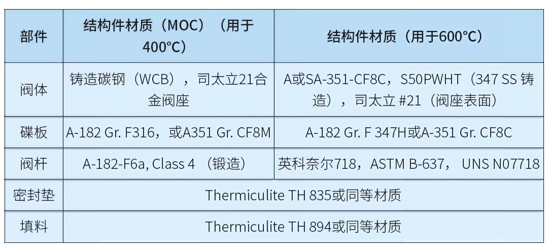 熔鹽工況閥門設(shè)計(jì)挑戰(zhàn)與CSP市場機(jī)遇